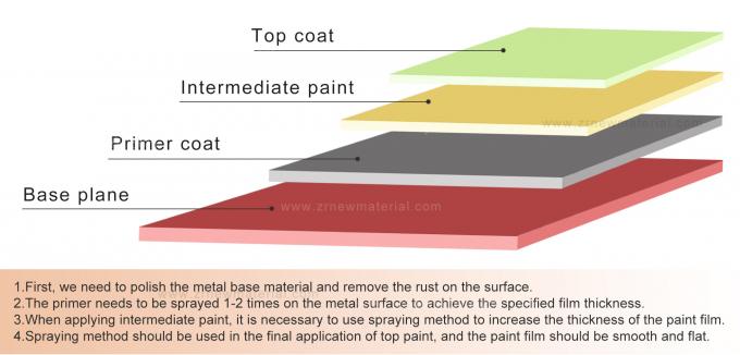 Finished ทะเล paint surface on ship hull