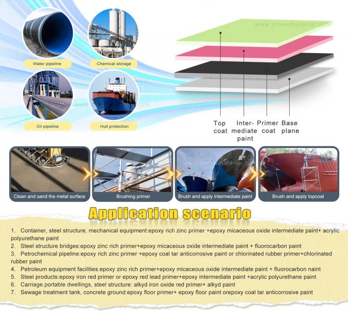 Steel structure coated with ทะเล paint