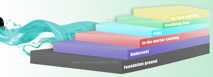 Color options for อีพ็อกซี่ flooring